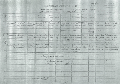 Именной список №22 о безвозвратных потерях личного состава