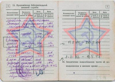 Военный билет. Прохождение действительной военной службы.