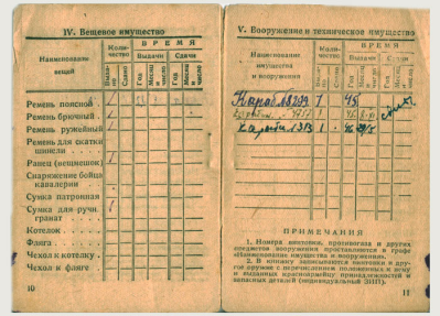 Страница Красноармейской книжки Александровского Н.А.
