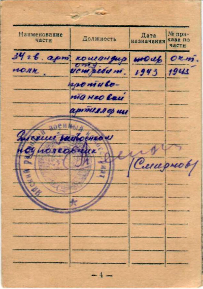 Страница  Учетно-послужной карточки