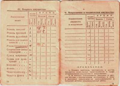 Кондратьев И.А. Красноармейская книжка, 6 разворот